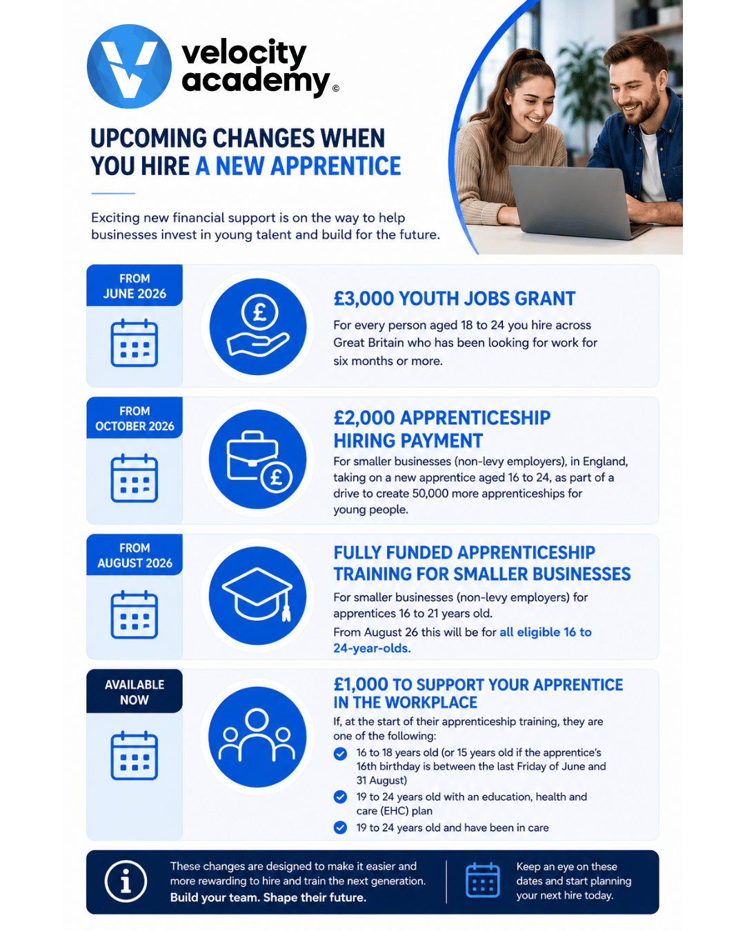 Upcoming Apprenticeship Funding Changes Every Employer Needs to Know in 2026